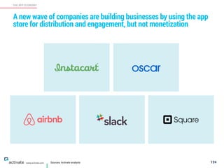 Sources: Activate analysis 124
THE APP ECONOMY
www.activate.com
A new wave of companies are building businesses by using the app
store for distribution and engagement, but not monetization
 