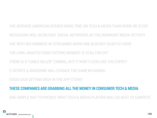 THE AVERAGE AMERICAN SPENDS MORE TIME ON TECH & MEDIA THAN WORK OR SLEEP
MESSAGING WILL BLOW PAST SOCIAL NETWORKS AS THE DOMINANT MEDIA ACTIVITY
THE NEXT BIG WINNERS IN STREAMING AUDIO ARE ALREADY (QUIETLY) HERE
THE LONG-AWAITED CORD CUTTING MOMENT IS STILL FAR OFF
THERE IS A “CABLE KILLER” COMING, BUT IT WON’T LOOK LIKE YOU EXPECT
E-SPORTS & WAGERING WILL CHANGE THE GAME IN GAMING
GOOD LUCK GETTING RICH IN THE APP STORE!
THESE COMPANIES ARE GRABBING ALL THE MONEY IN CONSUMER TECH & MEDIA
ONE SIMPLE WAY TO PREDICT WHAT TECH & MEDIA PLAYERS WILL DO NEXT TO COMPETE
125www.activate.com
 