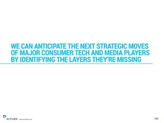 131
WE CAN ANTICIPATE THE NEXT STRATEGIC MOVES
OF MAJOR CONSUMER TECH AND MEDIA PLAYERS
BY IDENTIFYING THE LAYERS THEY’RE MISSING
www.activate.com
 