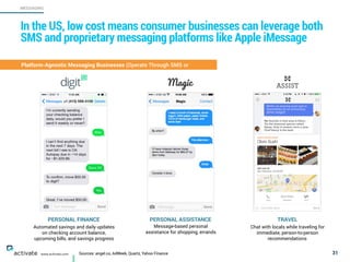 Sources: angel.co, AdWeek, Quartz, Yahoo Finance 31
MESSAGING
www.activate.com
In the US, low cost means consumer businesses can leverage both
SMS and proprietary messaging platforms like Apple iMessage
Platform-Agnostic Messaging Businesses (Operate Through SMS or
PERSONAL FINANCE PERSONAL ASSISTANCE TRAVEL
Automated savings and daily updates
on checking account balance,
upcoming bills, and savings progress
Message-based personal
assistance for shopping, errands
Chat with locals while traveling for
immediate, person-to-person
recommendations
 