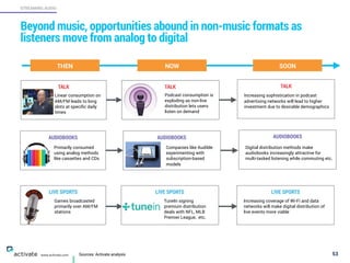 Sources: Activate analysis 53
STREAMING AUDIO
www.activate.com
Beyond music, opportunities abound in non-music formats as
listeners move from analog to digital
SOON
AUDIOBOOKS AUDIOBOOKSAUDIOBOOKS
Companies like Audible
experimenting with
subscription-based
models
Primarily consumed
using analog methods
like cassettes and CDs
Digital distribution methods make
audiobooks increasingly attractive for
multi-tasked listening while commuting etc.
NOWTHEN
LIVE SPORTS LIVE SPORTSLIVE SPORTS
Games broadcasted
primarily over AM/FM
stations
TuneIn signing
premium distribution
deals with NFL, MLB
Premier League, etc.
Increasing coverage of Wi-Fi and data
networks will make digital distribution of
live events more viable
TALK TALKTALK
Linear consumption on
AM/FM leads to long
slots at speciﬁc daily
times
Increasing sophistication in podcast
advertising networks will lead to higher
investment due to desirable demographics
Podcast consumption is
exploding as non-live
distribution lets users
listen on demand
 