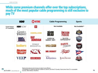 75
X
C
www.activate.com
While some premium channels offer over the top subscriptions,
much of the most popular cable programming is still exclusive to
pay TV
Cable Programming Sports
Not AvailableCurrent Season
OTT Availability
Not Available**
*National broadcast and inclusion of select local affiliates
**Availability on mobile through NFL Mobile on Verizon, and DirecTV Sunday Ticket where DirecTV is unavailable
Sources: HBO, Nielsen, Showtime
CORD CUTTING
 