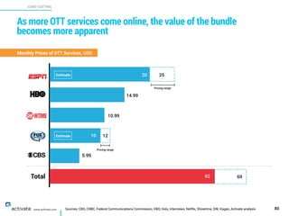 Sources: CBS, CNBC, Federal Communications Commission, HBO, Hulu, Interviews, Netflix, Showtime, SNL Kagan, Activate analysis
CORD CUTTING
X
C
www.activate.com
As more OTT services come online, the value of the bundle
becomes more apparent
80
Estimate
Estimate 25
Pricing range
14.99
10.99
5.99
20
Monthly Prices of OTT Services, USD
10 12
Pricing range
Total 62 69
 