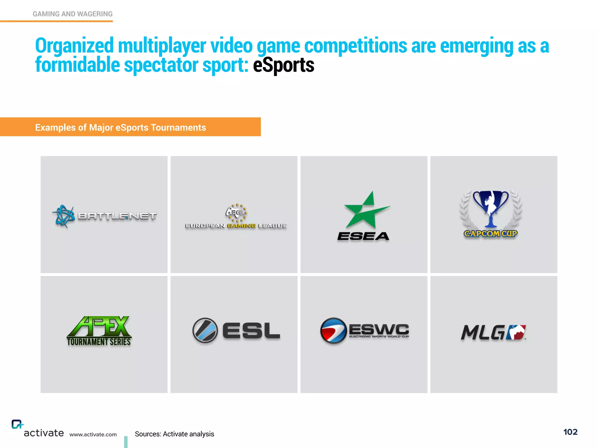 102www.activate.com
GAMING AND WAGERING
C
Organized multiplayer video game competitions are emerging as a
formidable spectator sport: eSports
Examples of Major eSports Tournaments
Sources: Activate analysis
 