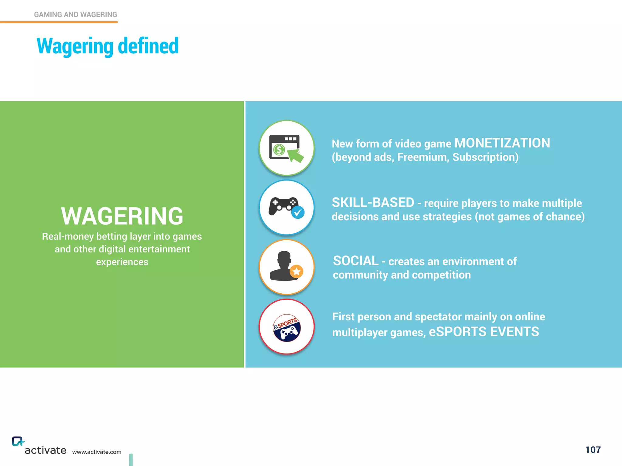 107
GAMING AND WAGERING
C
www.activate.com
WAGERING
Real-money betting layer into games
and other digital entertainment
experiences
New form of video game MONETIZATION  
(beyond ads, Freemium, Subscription)
SKILL-BASED - require players to make multiple  
decisions and use strategies (not games of chance)
SOCIAL - creates an environment of  
community and competition
First person and spectator mainly on online
multiplayer games, eSPORTS EVENTS
Wagering defined
 