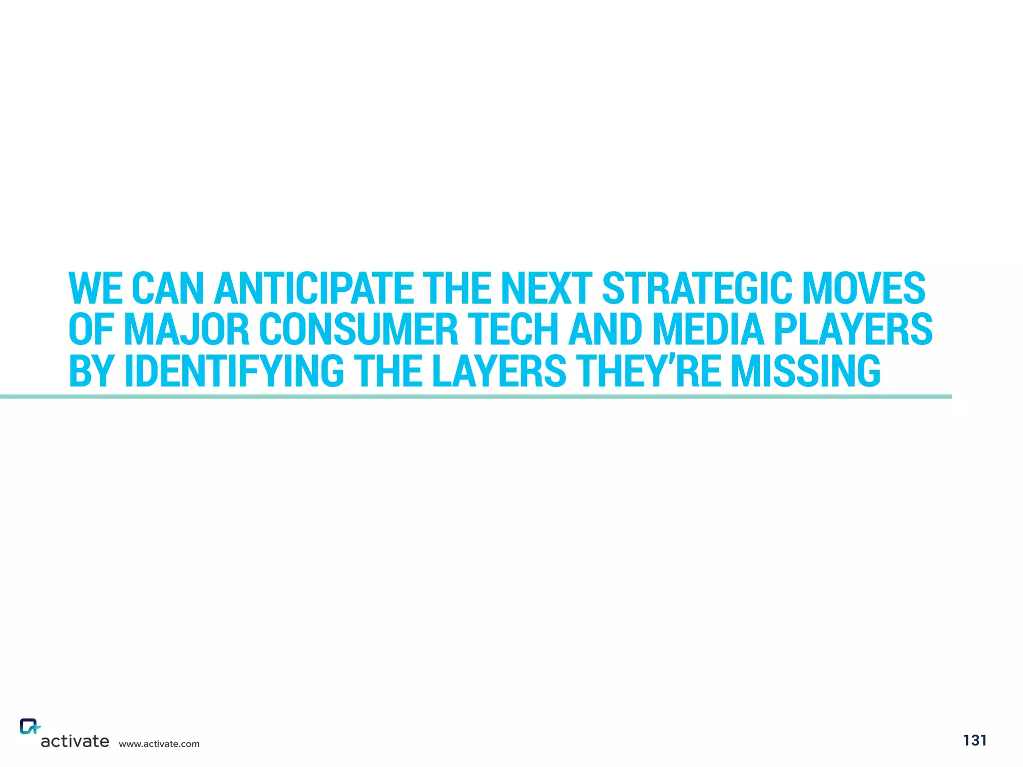131
WE CAN ANTICIPATE THE NEXT STRATEGIC MOVES
OF MAJOR CONSUMER TECH AND MEDIA PLAYERS
BY IDENTIFYING THE LAYERS THEY’RE MISSING
www.activate.com
 