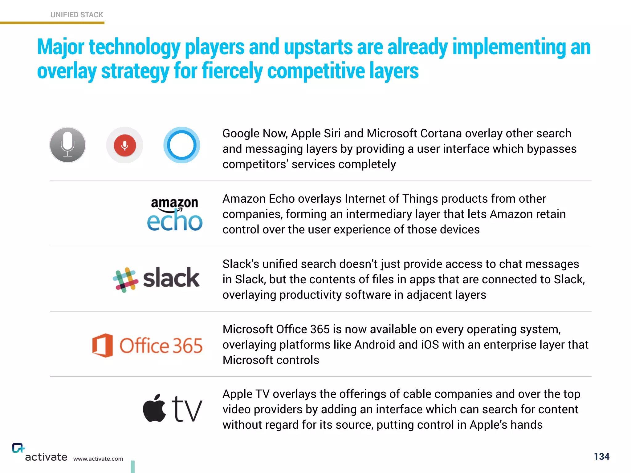 Google Now, Apple Siri and Microsoft Cortana overlay other search
and messaging layers by providing a user interface which bypasses
competitors’ services completely
Amazon Echo overlays Internet of Things products from other
companies, forming an intermediary layer that lets Amazon retain
control over the user experience of those devices
Slack’s uniﬁed search doesn’t just provide access to chat messages
in Slack, but the contents of ﬁles in apps that are connected to Slack,
overlaying productivity software in adjacent layers
Microsoft Ofﬁce 365 is now available on every operating system,
overlaying platforms like Android and iOS with an enterprise layer that
Microsoft controls
Apple TV overlays the offerings of cable companies and over the top
video providers by adding an interface which can search for content
without regard for its source, putting control in Apple’s hands
134
Major technology players and upstarts are already implementing an
overlay strategy for fiercely competitive layers
www.activate.com
UNIFIED STACK
 
