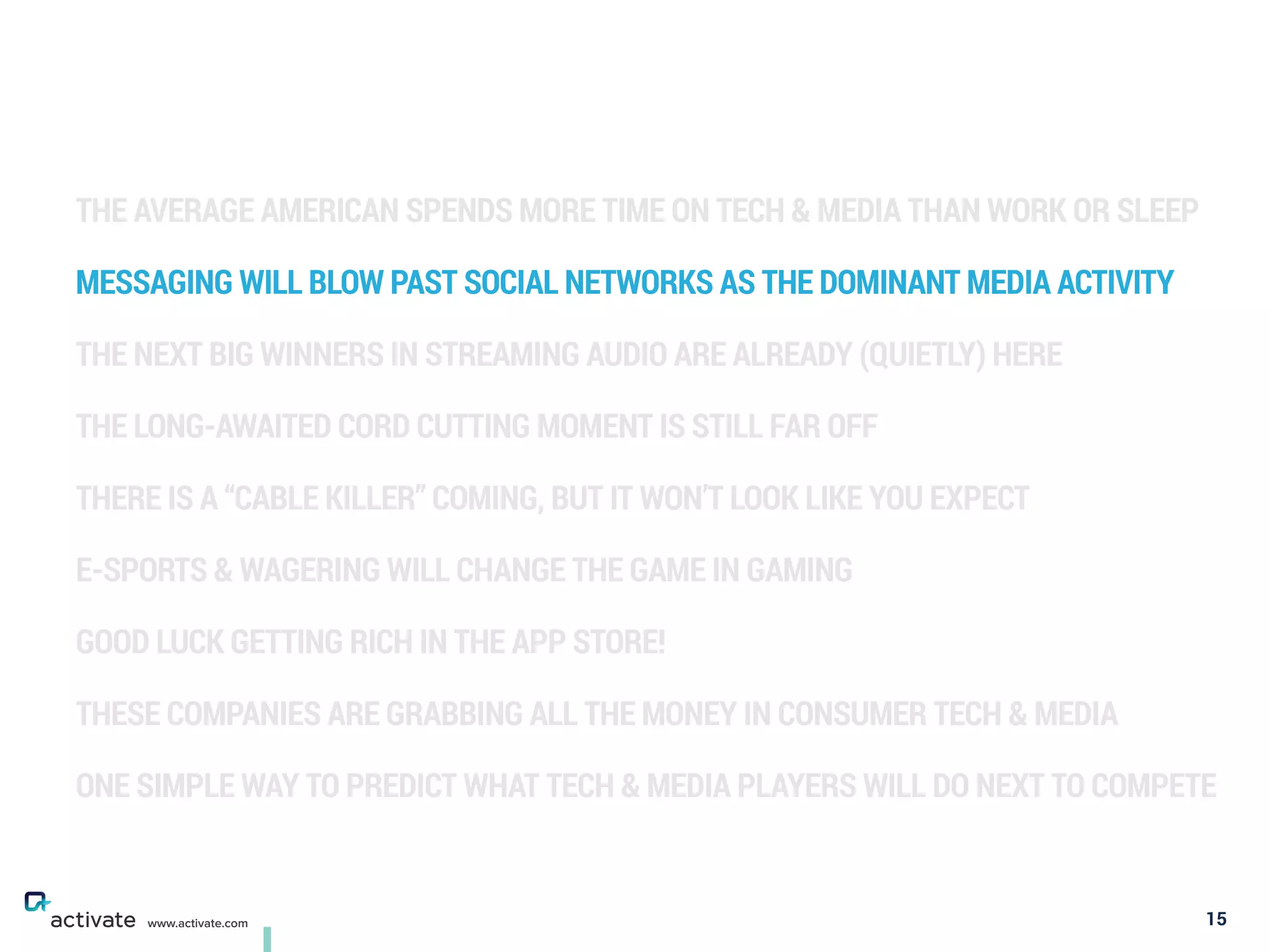 THE AVERAGE AMERICAN SPENDS MORE TIME ON TECH & MEDIA THAN WORK OR SLEEP
MESSAGING WILL BLOW PAST SOCIAL NETWORKS AS THE DOMINANT MEDIA ACTIVITY
THE NEXT BIG WINNERS IN STREAMING AUDIO ARE ALREADY (QUIETLY) HERE
THE LONG-AWAITED CORD CUTTING MOMENT IS STILL FAR OFF
THERE IS A “CABLE KILLER” COMING, BUT IT WON’T LOOK LIKE YOU EXPECT
E-SPORTS & WAGERING WILL CHANGE THE GAME IN GAMING
GOOD LUCK GETTING RICH IN THE APP STORE!
THESE COMPANIES ARE GRABBING ALL THE MONEY IN CONSUMER TECH & MEDIA
ONE SIMPLE WAY TO PREDICT WHAT TECH & MEDIA PLAYERS WILL DO NEXT TO COMPETE
15www.activate.com
 