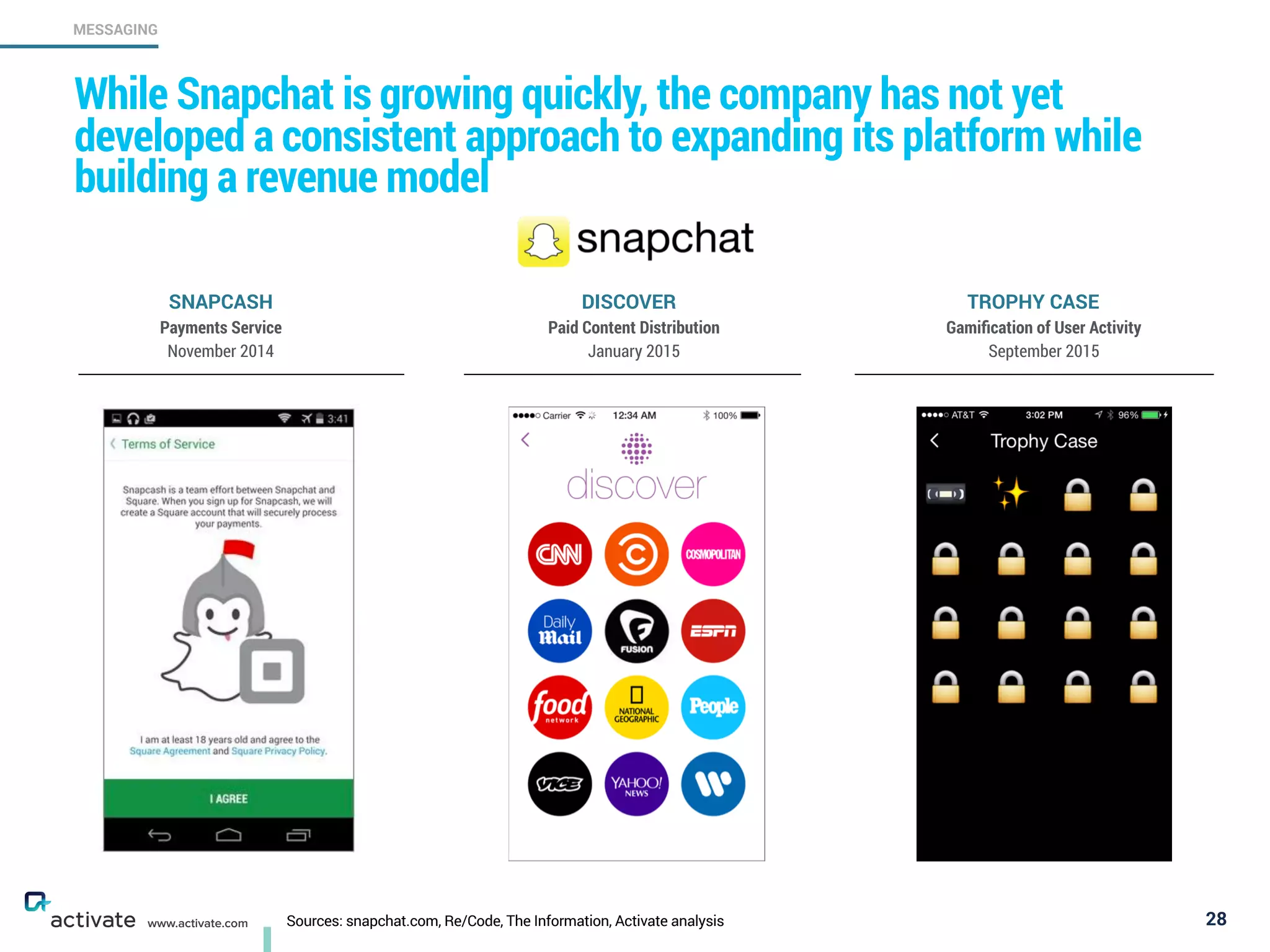 Sources: snapchat.com, Re/Code, The Information, Activate analysis 28
MESSAGING
www.activate.com
While Snapchat is growing quickly, the company has not yet
developed a consistent approach to expanding its platform while
building a revenue model
Payments Service 
November 2014
Paid Content Distribution 
January 2015
Gamiﬁcation of User Activity 
September 2015
SNAPCASH DISCOVER TROPHY CASE
 