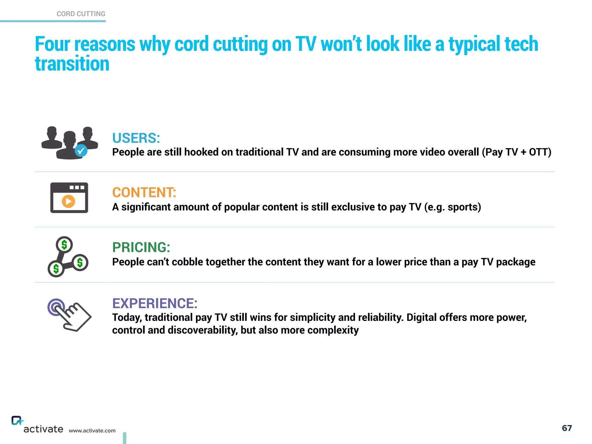 67
Four reasons why cord cutting on TV won’t look like a typical tech
transition
X
C
www.activate.com
USERS:  
People are still hooked on traditional TV and are consuming more video overall (Pay TV + OTT)
CONTENT:  
A signiﬁcant amount of popular content is still exclusive to pay TV (e.g. sports)
PRICING:  
People can’t cobble together the content they want for a lower price than a pay TV package
EXPERIENCE:  
Today, traditional pay TV still wins for simplicity and reliability. Digital offers more power,
control and discoverability, but also more complexity
CORD CUTTING
 