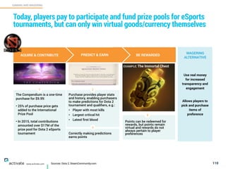 110
GAMING AND WAGERING
C
www.activate.com
Today, players pay to participate and fund prize pools for eSports
tournaments, but can only win virtual goods/currency themselves
Sources: Dota 2, SteamCommunity.com
BE REWARDED
EXAMPLE:
Use real money
for increased
transparency and
engagement
Allows players to
pick and purchase
items of
preference
WAGERING
ALTERNATIVE
The Compendium is a one-time
purchase for $9.99:
• 25% of purchase price gets
added to the International
Prize Pool
• In 2015, total contributions
amounted over $17M of the
prize pool for Dota 2 eSports
tournament
Points can be redeemed for
rewards, but points remain
virtual and rewards do not
always pertain to player
preferences
AQUIRE & CONTRIBUTE PREDICT & EARN
1
4
Correctly making predictions
earns points
Purchase provides player stats
and history, enabling purchasers
to make predictions for Dota 2
tournament and qualiﬁers, e.g.:
• Player with most kills
• Largest critical hit
• Latest ﬁrst blood
2
3
The Immortal Chest
 