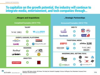 Sources: ABC News, Azubu, CBC News, The Daily Dot, Dotabuff, Engadget, Fortune, Huffington Post, Mashable, Company Press
Releases, Activate analysis 115
GAMING AND WAGERING
C
www.activate.com
To capitalize on the growth potential, the industry will continue to
integrate media, entertainment, and tech companies through…
…Mergers and Acquisitions …Strategic Partnerships
Completed Examples (2015 YTD)
TALENT
EVENTS, LEAGUES, PLATFORMS
WAGERING
ANALYTICS
Announced Examples (2015 YTD)
WEB TV
TRADITIONAL MEDIA
WAGERING (INCL. BETTING TECH)
&
&
&
&
&
&
 