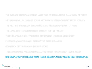 THE AVERAGE AMERICAN SPENDS MORE TIME ON TECH & MEDIA THAN WORK OR SLEEP
MESSAGING WILL BLOW PAST SOCIAL NETWORKS AS THE DOMINANT MEDIA ACTIVITY
THE NEXT BIG WINNERS IN STREAMING AUDIO ARE ALREADY (QUIETLY) HERE
THE LONG-AWAITED CORD CUTTING MOMENT IS STILL FAR OFF
THERE IS A “CABLE KILLER” COMING, BUT IT WON’T LOOK LIKE YOU EXPECT
E-SPORTS & WAGERING WILL CHANGE THE GAME IN GAMING
GOOD LUCK GETTING RICH IN THE APP STORE!
THESE COMPANIES ARE GRABBING ALL THE MONEY IN CONSUMER TECH & MEDIA
ONE SIMPLE WAY TO PREDICT WHAT TECH & MEDIA PLAYERS WILL DO NEXT TO COMPETE
128www.activate.com
 