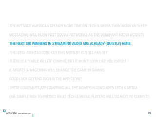 THE AVERAGE AMERICAN SPENDS MORE TIME ON TECH & MEDIA THAN WORK OR SLEEP
MESSAGING WILL BLOW PAST SOCIAL NETWORKS AS THE DOMINANT MEDIA ACTIVITY
THE NEXT BIG WINNERS IN STREAMING AUDIO ARE ALREADY (QUIETLY) HERE
THE LONG-AWAITED CORD CUTTING MOMENT IS STILL FAR OFF
THERE IS A “CABLE KILLER” COMING, BUT IT WON’T LOOK LIKE YOU EXPECT
E-SPORTS & WAGERING WILL CHANGE THE GAME IN GAMING
GOOD LUCK GETTING RICH IN THE APP STORE!
THESE COMPANIES ARE GRABBING ALL THE MONEY IN CONSUMER TECH & MEDIA
ONE SIMPLE WAY TO PREDICT WHAT TECH & MEDIA PLAYERS WILL DO NEXT TO COMPETE
35www.activate.com
 