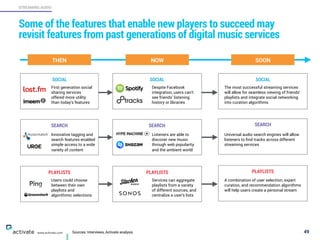 Sources: Interviews, Activate analysis 49
STREAMING AUDIO
www.activate.com
Some of the features that enable new players to succeed may
revisit features from past generations of digital music services
SOON
SOCIAL SOCIALSOCIAL
SEARCH SEARCHSEARCH
PLAYLISTS PLAYLISTSPLAYLISTS
First generation social
sharing services
offered more utility
than today’s features
Despite Facebook
integration, users can’t
see friends’ listening
history or libraries
The most successful streaming services
will allow for seamless viewing of friends’
playlists and integrate social networking
into curation algorithms
Listeners are able to
discover new music
through web popularity
and the ambient world
Innovative tagging and
search features enabled
simple access to a wide
variety of content
Universal audio search engines will allow
listeners to ﬁnd tracks across different
streaming services
Users could choose
between their own
playlists and  
algorithmic selections
Services can aggregate
playlists from a variety  
of different sources, and
centralize a user’s lists
A combination of user selection, expert
curation, and recommendation algorithms
will help users create a personal stream
NOWTHEN
 