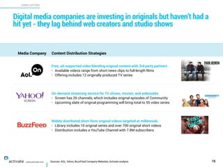 Sources: AOL, Yahoo, BuzzFeed Company Websites, Activate analysis
CORD CUTTING
X
C
www.activate.com
Digital media companies are investing in originals but haven’t had a
hit yet - they lag behind web creators and studio shows
78
Media Company Content Distribution Strategies
Free, ad-supported video blending original content with 3rd party partners
• Available videos range from short news clips to full-length ﬁlms
• Offering includes 12 originally produced TV series
On-demand streaming service for TV shows, movies, and webisodes
• Screen has 26 channels, which includes original episodes of Community
• Upcoming slate of original programming will bring total to 55 video series
Widely distributed short-form original videos targeted at millennials
• Library includes 10 original series and over 700 original short videos
• Distribution includes a YouTube Channel with 7.8M subscribers
SCREEN
 