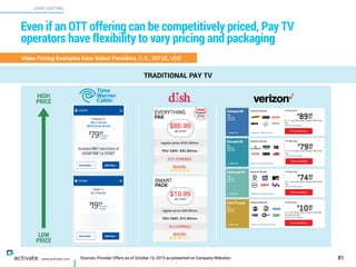 Sources: Provider Offers as of October 16, 2015 as presented on Company Websites
CORD CUTTING
X
C
www.activate.com
Even if an OTT offering can be competitively priced, Pay TV
operators have flexibility to vary pricing and packaging
81
Video Pricing Examples from Select Providers, U.S., 2015E, USD
LOW
PRICE
HIGH
PRICE
TRADITIONAL PAY TV
 