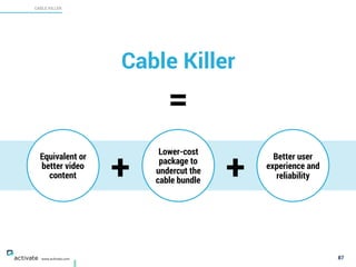 87
CABLE KILLER
X
C
www.activate.com
Lower-cost
package to
undercut the
cable bundle
Equivalent or
better video
content
Better user
experience and
reliability
Cable Killer
+ +
=
 