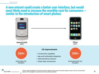Sources: Apple, Engadget, FCC, Activate analysis. Hardware prices assume two-year Cingular contract. Service cost estimates
based on FCC averages of monthly costs for subscribed households.
CABLE KILLER
X
C
www.activate.com
A new entrant could create a better user interface, but would most
likely need to increase the monthly cost for consumers – similar to
the introduction of smart phones
91
$50+
Motorola RAZR
(2007)
iPhone
(2007)
UX Improvements
• Touchscreen capability
• App and multimedia integration
• Improved device sensors
• Faster data connections
$90+
DEVICE/VOICE/TEXT
PER MONTH
DEVICE/DATA/VOICE/TEXT
PER MONTH
 