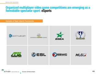 102www.activate.com
GAMING AND WAGERING
C
Organized multiplayer video game competitions are emerging as a
formidable spect...