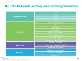 Activate Tech and Media Outlook 2016