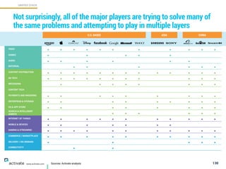 130
Not surprisingly, all of the major players are trying to solve many of
the same problems and attempting to play in mul...