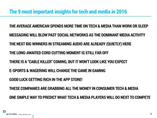 THE AVERAGE AMERICAN SPENDS MORE TIME ON TECH & MEDIA THAN WORK OR SLEEP
MESSAGING WILL BLOW PAST SOCIAL NETWORKS AS THE D...