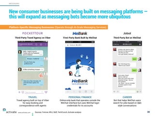 Sources: Fortune, WSJ, Skift, TechCrunch, Activate analysis 30
MESSAGING
www.activate.com
New consumer businesses are bein...