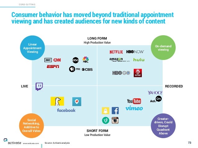 tv consumer behavior report 2011 tv consumer behavior report 2011