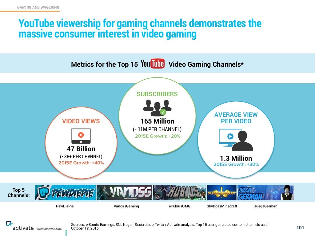 Esportsearnings Esportsearnings