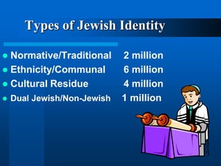 Identifying Jews What shapes Jewish idenitity? | PPTX