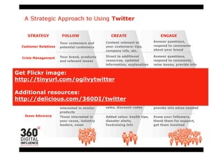 Get Flickr image:
http://tinyurl.com/ogilvytwitter

Additional resources:
http://delicious.com/360DI/twitter
 