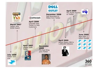 April 2009
                                                                        501 Aussie Journos
                                              December 2008             on Twitter
                                              Dell Generates $1
                                              Million from Twitter

                        April 2008
                        Comcast Uses
   March 2007           Twitter to Help
   Twitter wins         Customers
   SXSW Award



                                                                                       June 2009
                                                                                       More than 2
                                                                                       billion Tweets
                                                               April 2009
                                                               Ashton Beats CNN to
                                                               1,000,000 followers
                  April 2007          November
                  Obama Joins
                                      2008
                  Twitter
                                      The Real Shaq
                                      joins Twitter

July 2006
Twitter Goes
Live
 