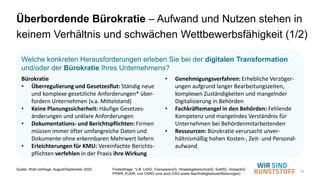 16
Welche konkreten Herausforderungen erleben Sie bei der digitalen Transformation
und/oder der Bürokratie Ihres Unternehmens?
Überbordende Bürokratie – Aufwand und Nutzen stehen in
keinem Verhältnis und schwächen Wettbewerbsfähigkeit (1/2)
Quelle: WsK-Umfrage, August/September 2025 Freitextfrage; *z.B. LkSG, TransparenzG, HinweisgeberschutzG, EwKfG, VerpackG/
PPWR, EUDR, und CSRD (und auch ESG sowie Nachhaltigkeitszertifizierungen)
• Genehmigungsverfahren: Erhebliche Verzöger-
ungen aufgrund langer Bearbeitungszeiten,
komplexen Zuständigkeiten und mangelnder
Digitalisierung in Behörden
• Fachkräftemangel in den Behörden: Fehlende
Kompetenz und mangelndes Verständnis für
Unternehmen bei Behördenmitarbeitenden
• Ressourcen: Bürokratie verursacht unver-
hältnismäßig hohen Kosten-, Zeit- und Personal-
aufwand
Bürokratie
• Überregulierung und Gesetzesflut: Ständig neue
und komplexe gesetzliche Anforderungen* über-
fordern Unternehmen (v.a. Mittelstand)
• Keine Planungssicherheit: Häufige Gesetzes-
änderungen und unklare Anforderungen
• Dokumentations- und Berichtspflichten: Firmen
müssen immer öfter umfangreiche Daten und
Dokumente ohne erkennbaren Mehrwert liefern
• Erleichterungen für KMU: Vereinfachte Berichts-
pflichten verfehlen in der Praxis ihre Wirkung
 