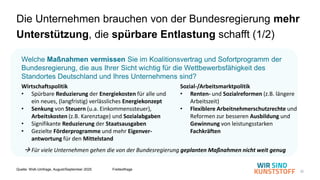 22
Welche Maßnahmen vermissen Sie im Koalitionsvertrag und Sofortprogramm der
Bundesregierung, die aus Ihrer Sicht wichtig für die Wettbewerbsfähigkeit des
Standortes Deutschland und Ihres Unternehmens sind?
Die Unternehmen brauchen von der Bundesregierung mehr
Unterstützung, die spürbare Entlastung schafft (1/2)
Sozial-/Arbeitsmarktpolitik
• Renten- und Sozialreformen (z.B. längere
Arbeitszeit)
• Flexiblere Arbeitnehmerschutzrechte und
Reformen zur besseren Ausbildung und
Gewinnung von leistungsstarken
Fachkräften
Wirtschaftspolitik
• Spürbare Reduzierung der Energiekosten für alle und
ein neues, (langfristig) verlässliches Energiekonzept
• Senkung von Steuern (u.a. Einkommenssteuer),
Arbeitskosten (z.B. Karenztage) und Sozialabgaben
• Signifikante Reduzierung der Staatsausgaben
• Gezielte Förderprogramme und mehr Eigenver-
antwortung für den Mittelstand
Quelle: WsK-Umfrage, August/September 2025 Freitextfrage
→ Für viele Unternehmen gehen die von der Bundesregierung geplanten Maßnahmen nicht weit genug
 