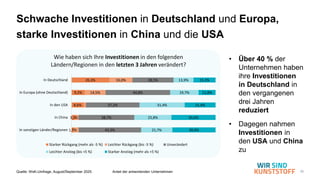25
Schwache Investitionen in Deutschland und Europa,
starke Investitionen in China und die USA
Quelle: WsK-Umfrage, August/September 2025 Anteil der antwortenden Unternehmen
26,3%
9,2%
8,6%
3,3%
1,7%
16,0%
14,5%
28,5%
44,8%
37,2%
38,7%
43,3%
13,9%
19,7%
31,4%
25,8%
21,7%
15,3%
11,8%
21,4%
30,6%
30,0%
In Deutschland
In Europa (ohne Deutschland)
In den USA
In China
In sonstigen Länder/Regionen
Wie haben sich Ihre Investitionen in den folgenden
Ländern/Regionen in den letzten 3 Jahren verändert?
Starker Rückgang (mehr als -5 %) Leichter Rückgang (bis -5 %) Unverändert
Leichter Anstieg (bis +5 %) Starker Anstieg (mehr als +5 %)
• Über 40 % der
Unternehmen haben
ihre Investitionen
in Deutschland in
den vergangenen
drei Jahren
reduziert
• Dagegen nahmen
Investitionen in
den USA und China
zu
 