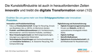 35
Erzählen Sie uns gerne mehr von Ihren Erfolgsgeschichten oder innovativen
Produkten.
Die Kunststoffindustrie ist auch in herausfordernden Zeiten
innovativ und treibt die digitale Transformation voran (1/2)
Quelle: WsK-Umfrage, August/September 2025 Freitextfrage
Digitalisierung und Automatisierung:
• Digitale Energiemanagementsysteme
• Einsatz von Robotik und KI (z.B.
automatisierte Intralogistik mittels
AGVs)
• Digitale Zwillinge
• Retrofit-Maßnahmen
• Digitalisierte Kreislaufwirtschaft (z.B.
Zertifikathandel für Rezyklateinsatz)
Innovation und Produktentwicklung:
• Fokus auf Kreislaufwirtschaft: Design for Recycling, Einsatz
von Rezyklaten (bis zu 100 %), im Wertstrom denken
• Produkt- und Materialinnovationen (z.B. Partikelschaum-,
Monomaterial- und CCU-basierte Produkte, Leichtbau)
• Neue Verpackungskonzepte wie Mehrwegverpackungen,
Lösungen aus organischen Materialien
• Technologische Entwicklungen wie hochschmelzfestes PP
und innovative Verfahren (z. B. Elastomer-Recycling, PVC-
Compoundierung)
 