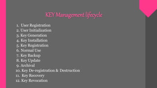 1. User Registration
2. User Initialization
3. Key Generation
4. Key Installation
5. Key Registration
6. Normal Use
7. Key Backup
8. Key Update
9. Archival
10. Key De-registration & Destruction
11. Key Recovery
12. Key Revocation
KEY Management lifecycle
 