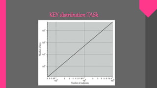 KEY distributionTASk
 