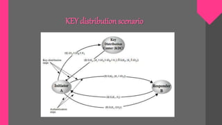 KEY distributionscenario
 