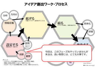 アイデア創出ワーク・プロセス
ポイント
・どのフェーズの会議をするのか、皆で初めに確認。
・発散と収束は同時にしない。時間で分ける。
・そのテーマに⼗分な情報が無いときは、集めてから⾏う。
設定する問題を捉え、定義する
強化する重要な懸念点を抽出し、
対策案を考案する
他
情報収集
方向付
分析
具体化
精緻化＆プラン
アイデアを精緻にし、
プランにする
━━━━━━━━━━━━━━━
説明
クライアント
が語るべき
6つのこと
拡げる大量のアイデア・選択肢を⼿に入れる
絞るアイデアを評価し、良案を抽出する
version：2016-05-17
━━━━━━━━━━
⽯井⼒重（IDEAPLANT）
研磨
洞察
観察
今回は、このフェーズをやっていませんが
本当は、良い発想には、とても大事です。
117
 