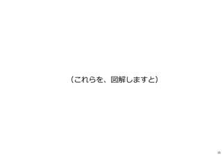 （これらを、図解しますと）
15
 