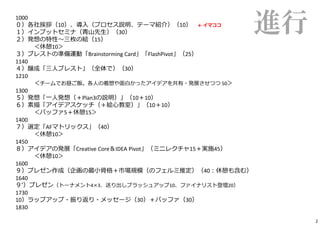 進行1000 ━━━━━━━━━━━━━━━━━━━━━━━━━━━━━━━━━━━
０）各社挨拶（10）、導入（プロセス説明、テーマ紹介）（10） ← イマココ
１）インプットセミナ（⻘⼭先⽣）（30）
２）発想の特性〜三枚の絵（15）
＜休憩10＞
３）ブレストの準備運動「Brainstorming Card」「FlashPivot」（25）
1140 ━━━━━━━━━━━━━━━━━━━━━━━━━━━━━━━━━━━━
４）醸成「三人ブレスト」（全体で）（30）
1210 ━━━━━━━━━━━━━━━━━━━━━━━━━━━━━━━━━━━━
＜チームでお昼ご飯。各人の着想や面白かったアイデアを共有・発展させつつ 50＞
1300 ━━━━━━━━━━━━━━━━━━━━━━━━━━━━━━━━━━━━
５）発想「一人発想（＋Plan3の説明）」（10＋10）
６）素描「アイデアスケッチ（＋絵心教室）」（10＋10）
＜バッファ5＋休憩15＞
1400 ━━━━━━━━━━━━━━━━━━━━━━━━━━━━━━━━━━━━
７）選定「AFマトリックス」（40）
＜休憩10＞
1450 ━━━━━━━━━━━━━━━━━━━━━━━━━━━━━━━━━━━━
８）アイデアの発展「Creative Core＆IDEA Pivot」（ミニレクチャ15＋実施45）
＜休憩10＞
1600 ━━━━━━━━━━━━━━━━━━━━━━━━━━━━━━━━━━━━
９）プレゼン作成（企画の最小骨格＋市場規模（のフェルミ推定）（40︓休憩も含む）
1640 ━━━━━━━━━━━━━━━━━━━━━━━━━━━━━━━━━━━━
９ʻ）プレゼン（トーナメント4×3、送り出しブラッシュアップ10、ファイナリスト登壇20）
1730 ━━━━━━━━━━━━━━━━━━━━━━━━━━━━━━━━━━━━
10）ラップアップ・振り返り・メッセージ（30）＋バッファ（30）
1830 ━━━━━━━━━━━━━━━━━━━━━━━━━━━━━━━━━━━━
2
 