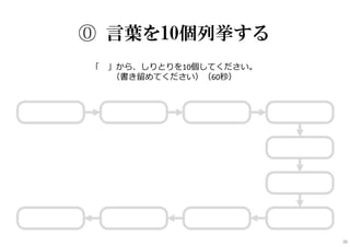 ⓪ 言葉を10個列挙する
「 」から、しりとりを10個してください。
（書き留めてください）（60秒）
30
 