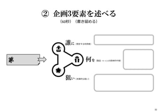 ② 企画3要素を述べる
何を（製品・サービスの具体的中身）
誰に（想定する利用者）
狙い（本質的な狙い）
（60秒）（書き留める）
32
 