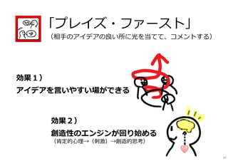 「プレイズ・ファースト」
（相⼿のアイデアの良い所に光を当てて、コメントする）
効果１）
アイデアを⾔いやすい場ができる
効果２）
創造性のエンジンが回り始める
（肯定的心理→（刺激）→創造的思考）
42
 