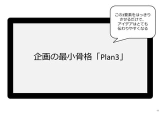 企画の最小骨格「Plan3」
この3要素をはっきり
させるだけで、
アイデアはとても
伝わりやすくなる
49
 