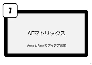 AFマトリックス
A魅⼒度とF適合性でアイデア選定
7
63
 