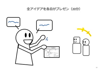 全アイデアを各自がプレゼン（20分）
68
 