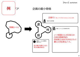 製品・サービスの具体的中身
アイデア
【Plan 3】worksheet
企画の最小骨格
想定する利用者
誰
何
狙
『閉眼ノート』
企画マン（新しいアイデアを次々出さないといけない仕事）
ノート紙面にエンボス加工の
凸状の罫線があり、
目を閉じたままでもそれにそって
書くことが出来るノート。
深い集中を解くことなく、
考えを書き残せる
例
顧客に、どんな価値を
提供する︖
83
 